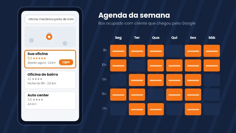 Celular com a busca oficina mecânica perto de mim e agenda preenchida